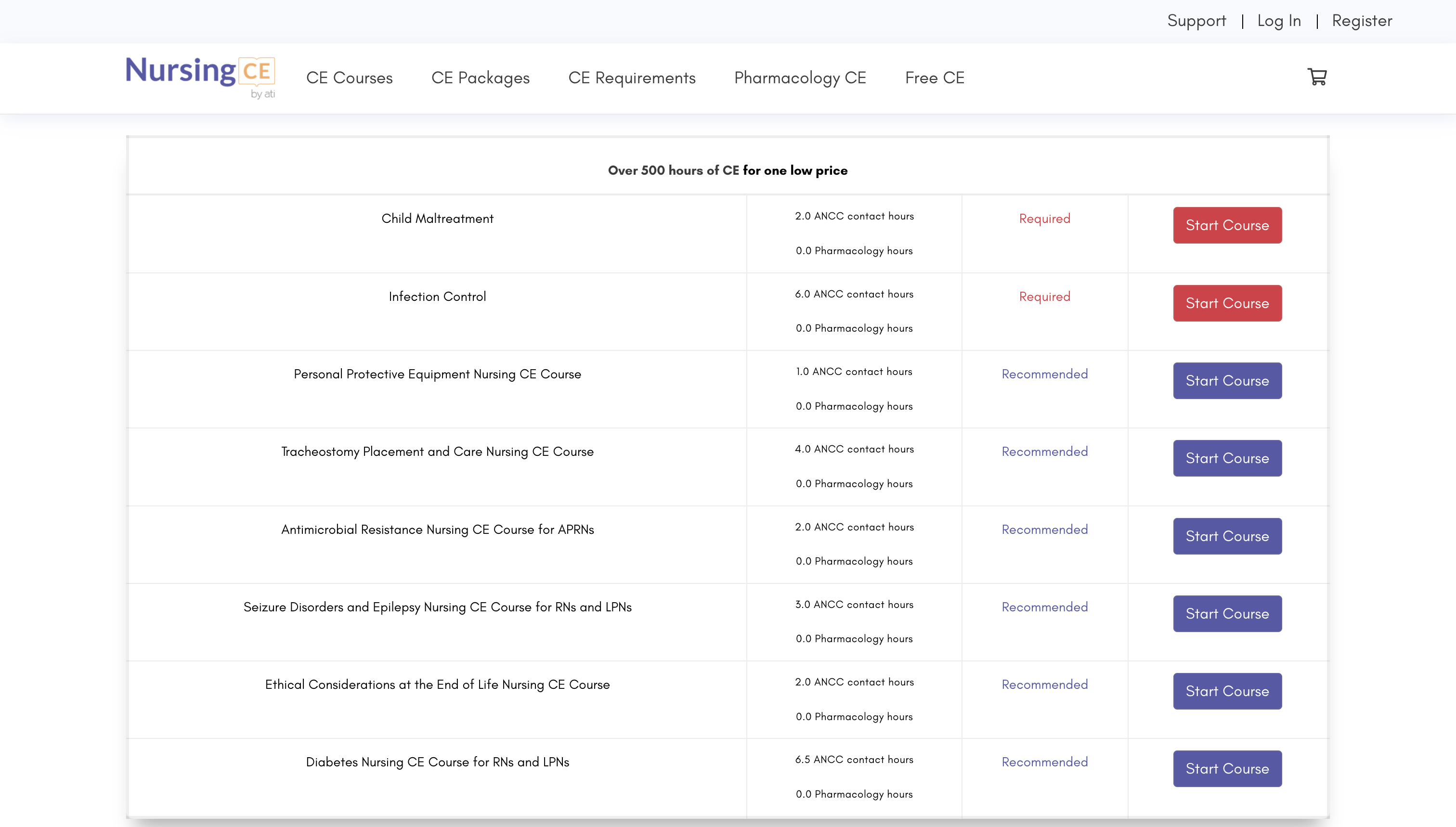 Visual dashboard showing license status and credit progress